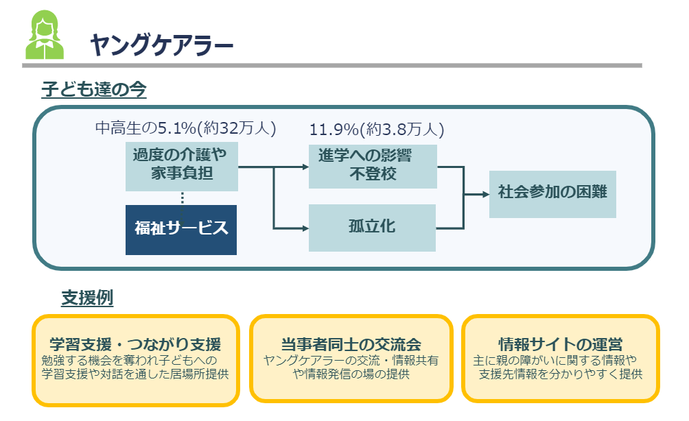 社会課題マップ3